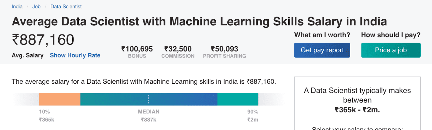 Machine Learning Skills, Job, Salaries, and Future 360DigiTMG