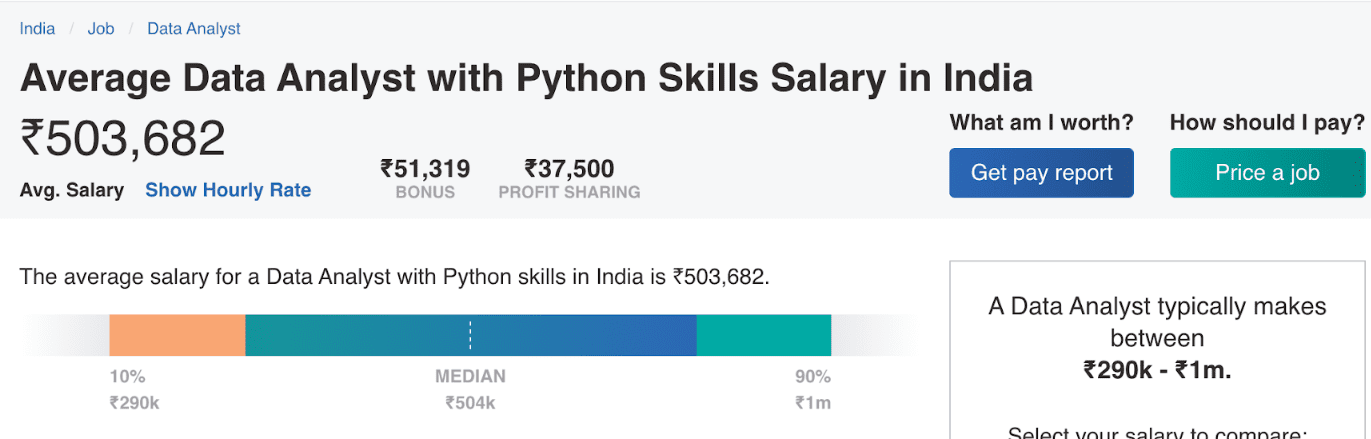 Machine Learning Skills, Job, Salaries, and Future 360DigiTMG