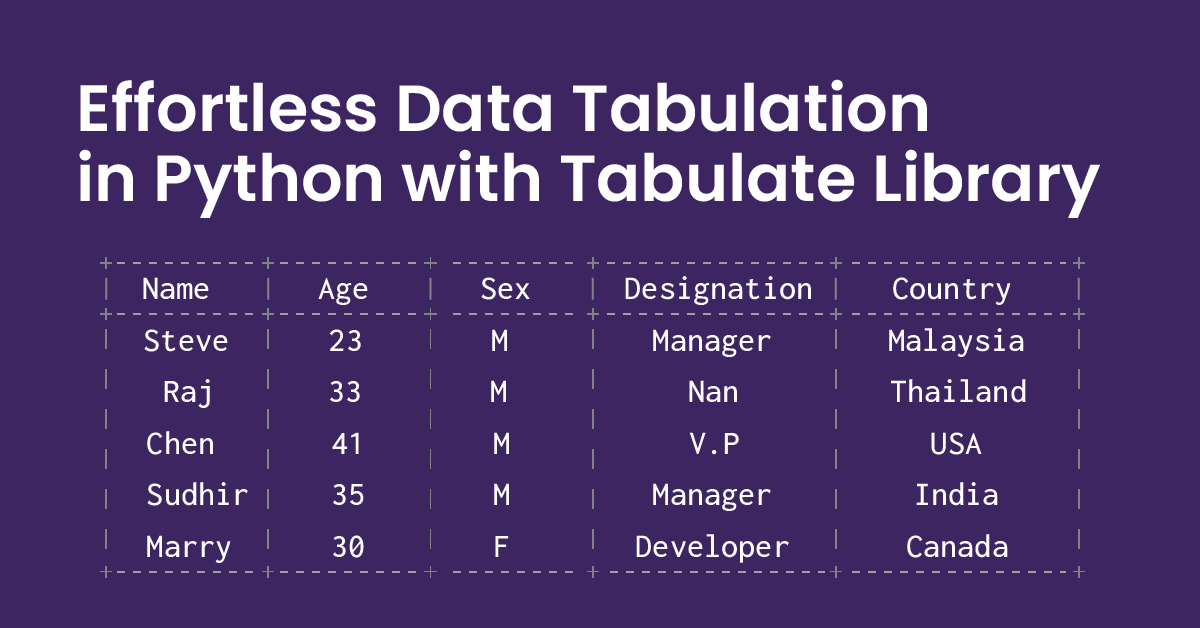 Python Tabulate how to install tabulate in python 360DigiTMG