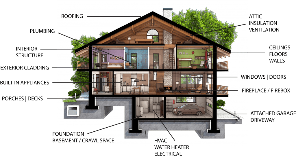 7 Common Home Inspection Questions...Answered!360 Inspections KC