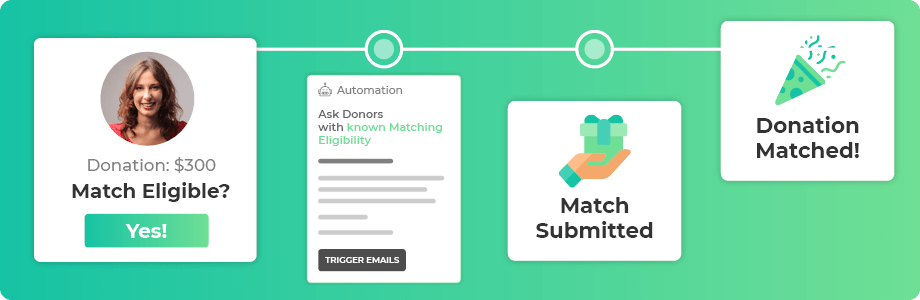 List Of Matching Gift Companies 2023 Top 30 Matching Gift Companies: Find Your Match - 360Matchpro