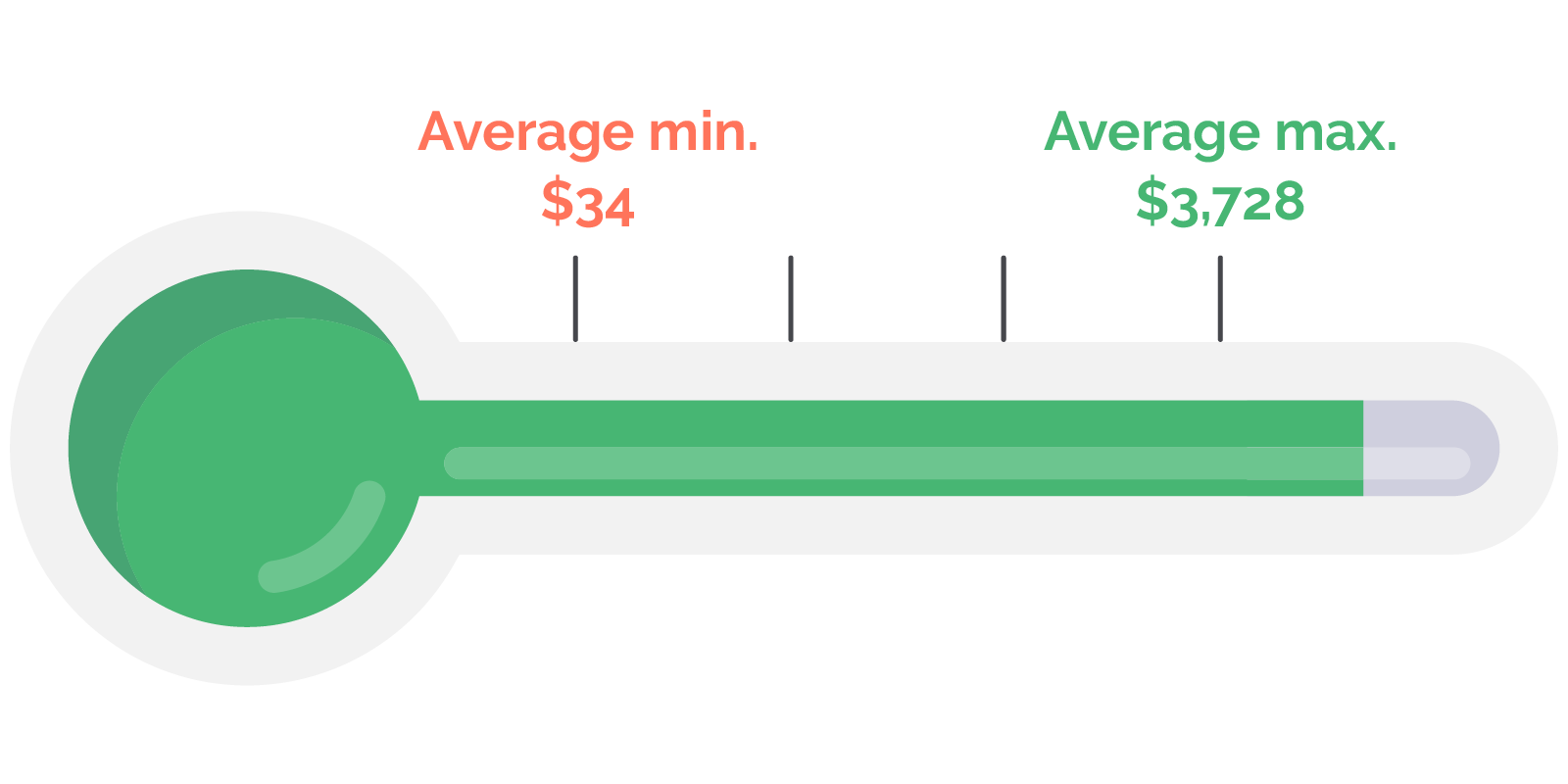 How to Start a Matching Gift Program in 3 Easy Steps