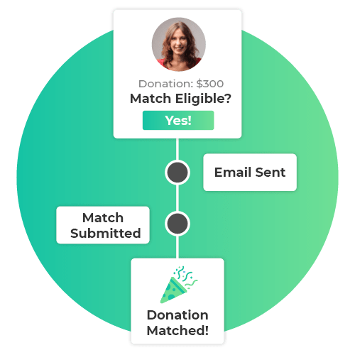 Matching Gift Databases What Nonprofits Should Know in 2024