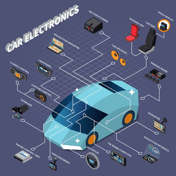 Automotive Electronics Complete Guide 360 Research Post