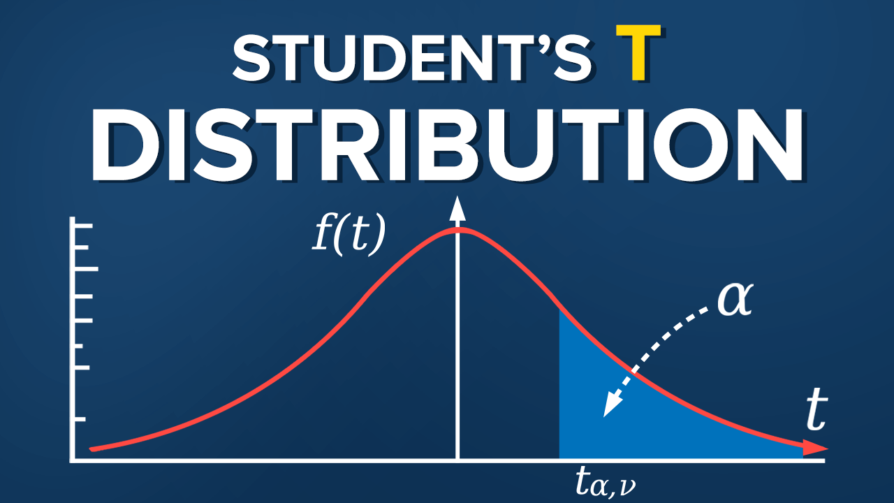 What is the Student's T Distribution? 365 Data Science