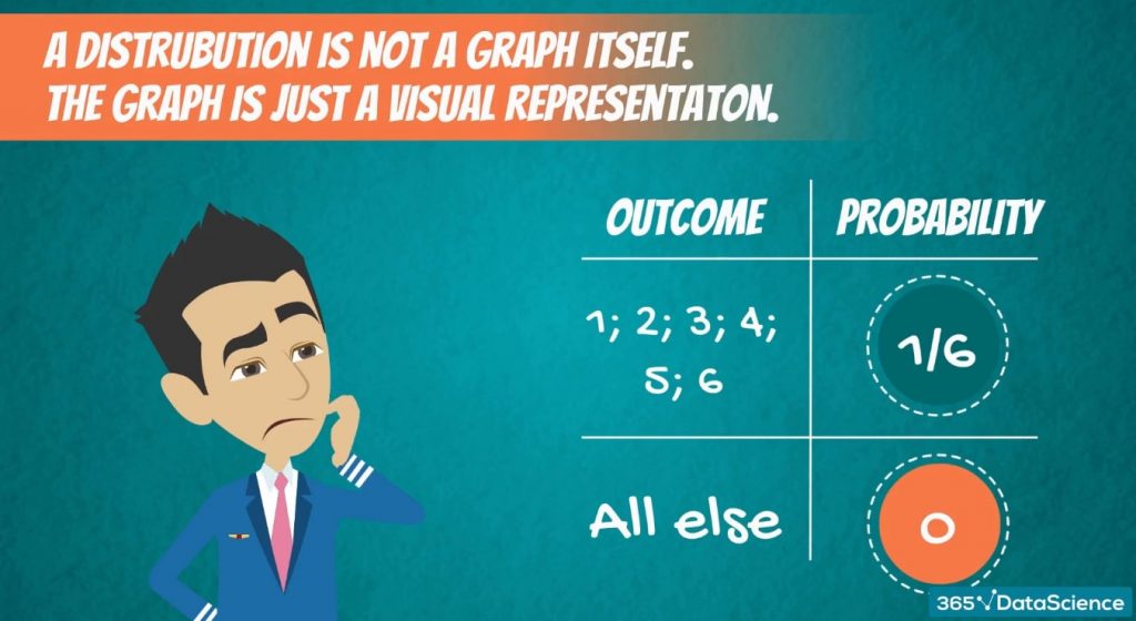 Probability Distribution Uniform Distribution 365 Data