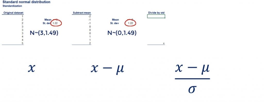 Understanding Standard Normal Distribution 365 Data Science