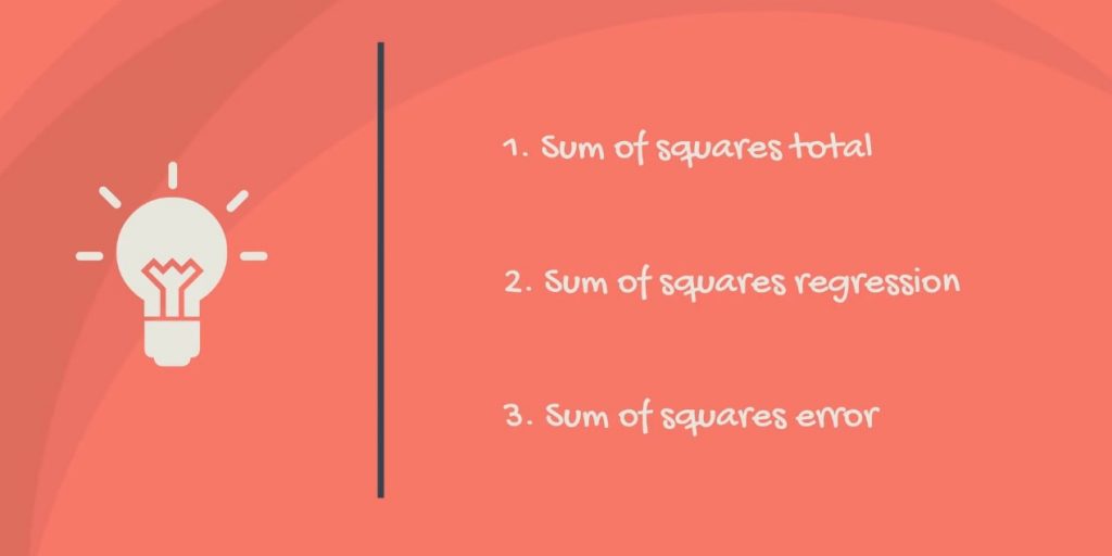 Sum of Squares SST, SSR, SSE 365 Data Science
