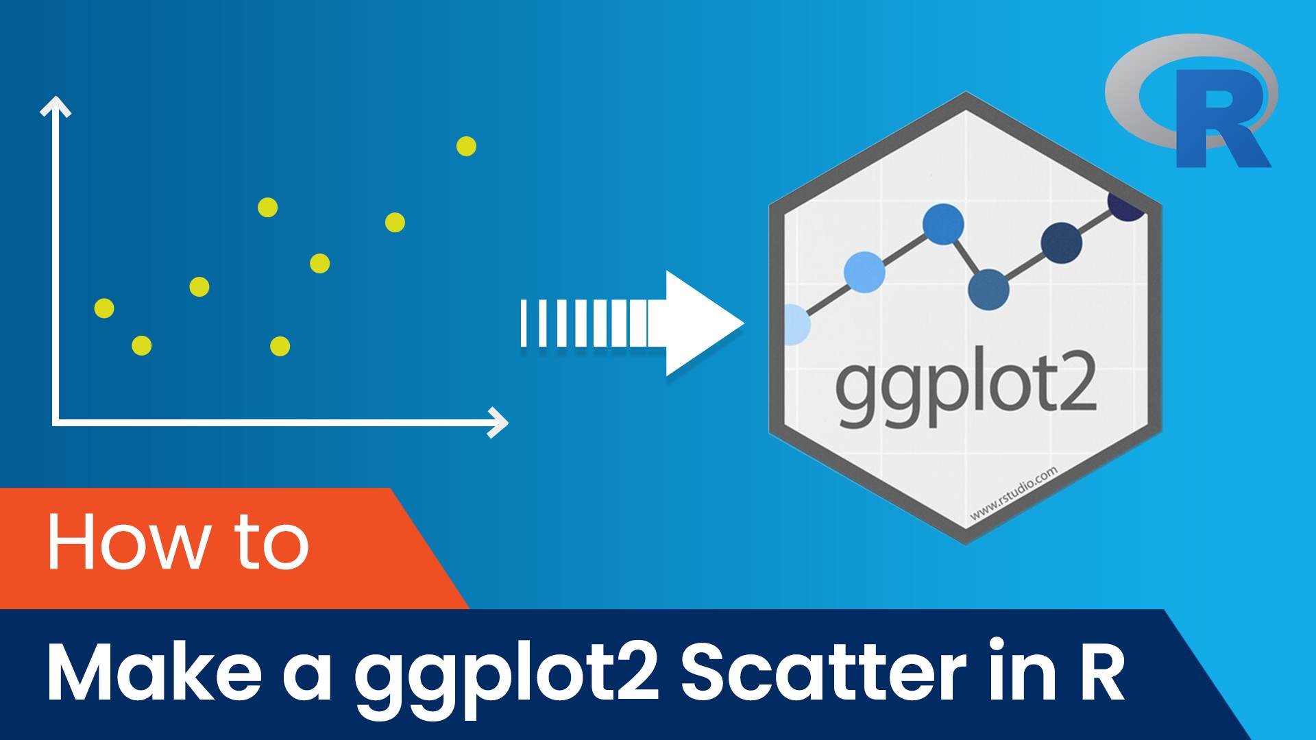 How To Make a GGPlot2 Scatter Plot in R? 365 Data Science