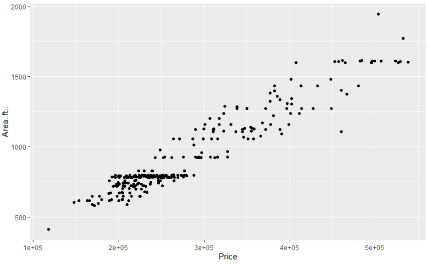 How To Make a GGPlot2 Scatter Plot in R? 365 Data Science