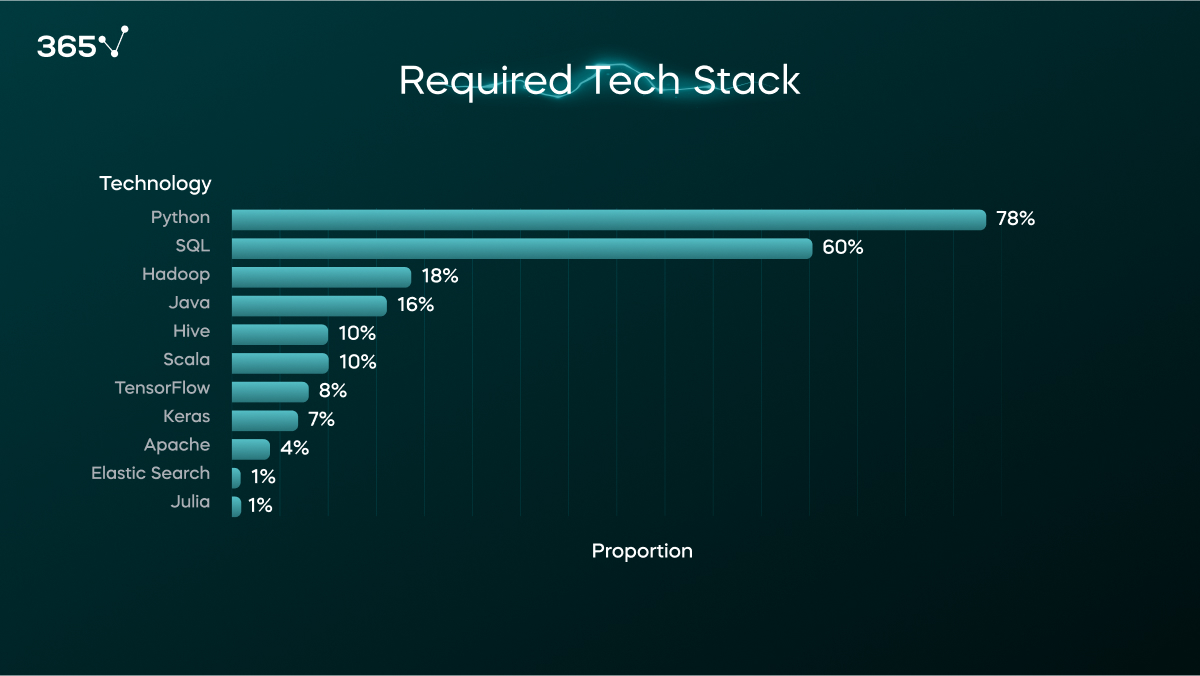 The Data Scientist Job Outlook in 2023 365 Data Science