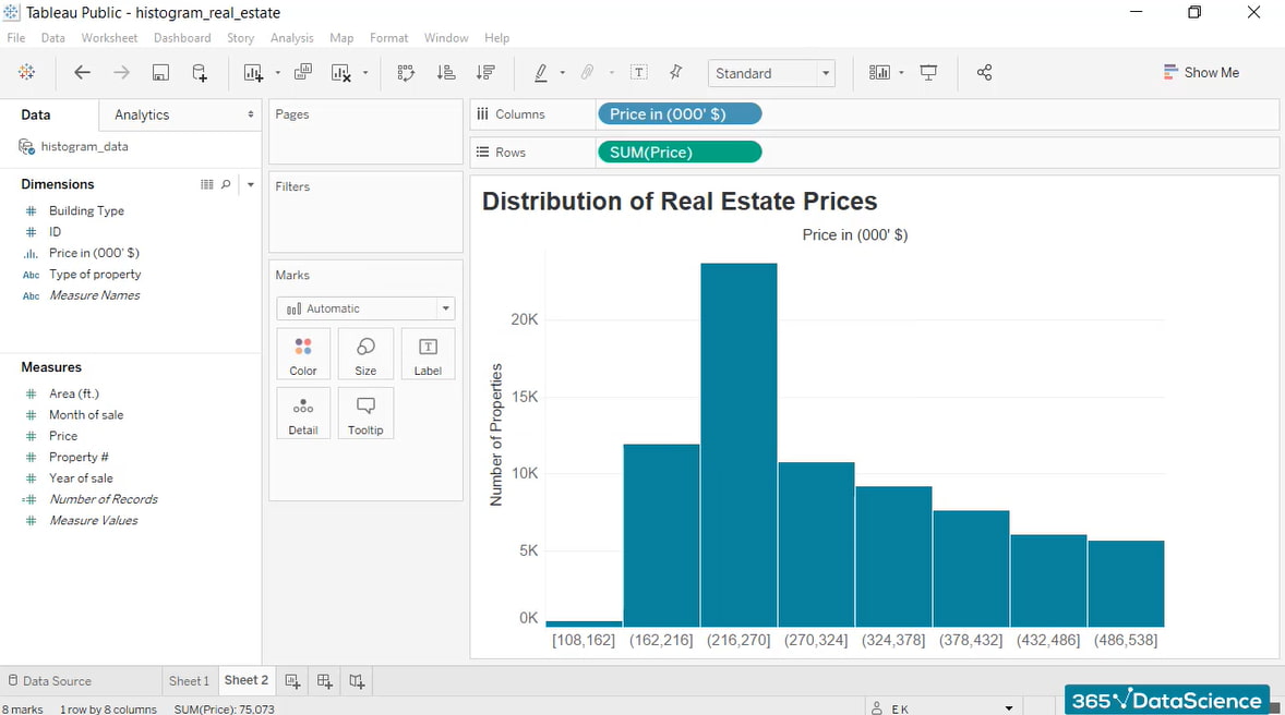 Data Visualization in Tableau A Guide to Chart Types 365 Data Science