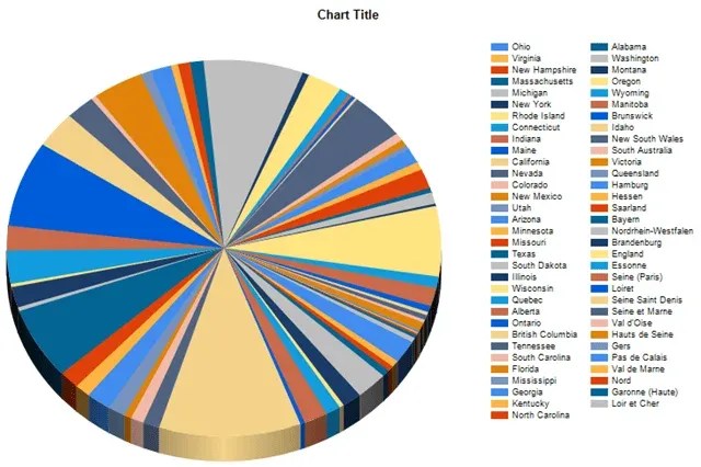 Top 9 Types of Charts in Data Visualization – 365 Data Science