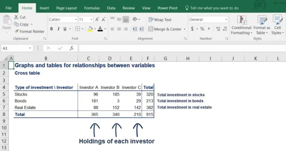 Visualizing Data Contingency Tables & Scatter Plots 365 Data Science
