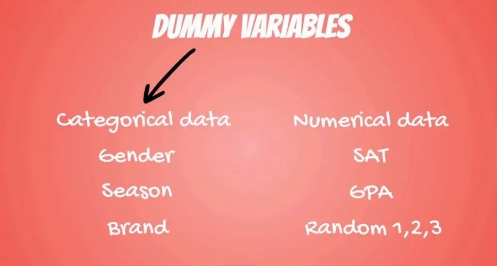Including a Dummy Variable Into a Regression 365 Data Science