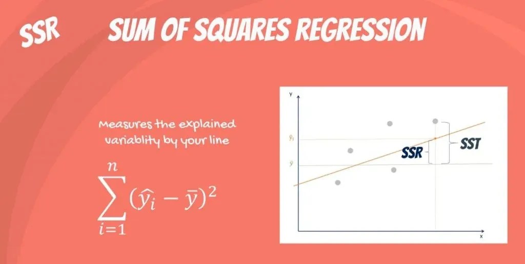 Sum of Squares SST, SSR, SSE 365 Data Science