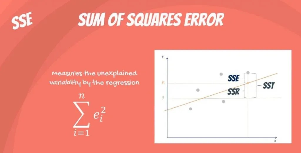 Sum of Squares SST, SSR, SSE 365 Data Science
