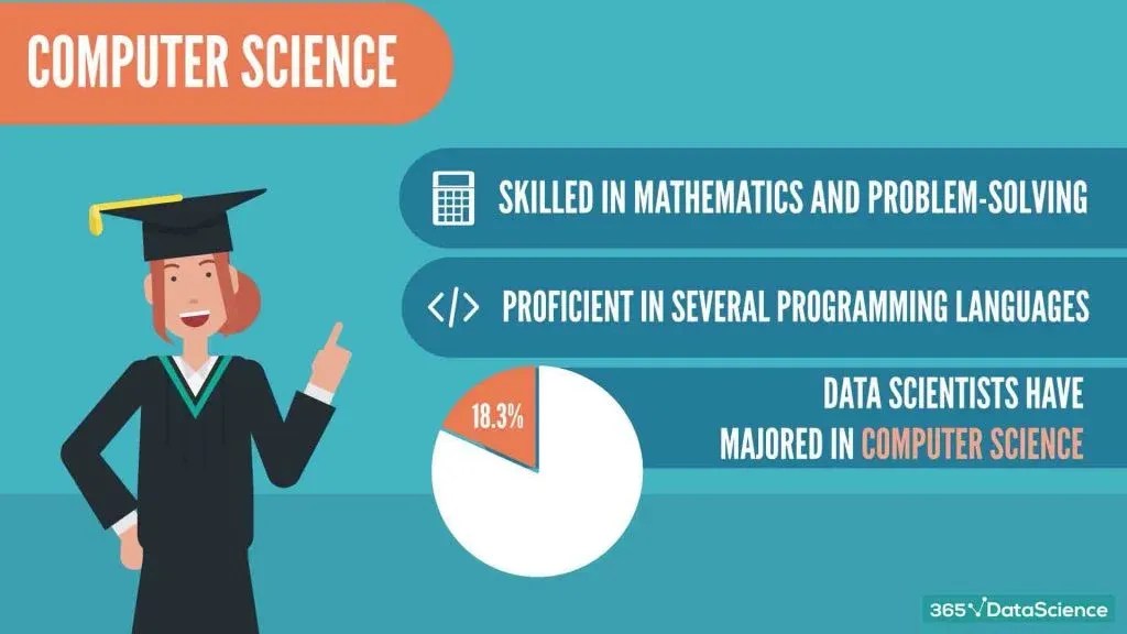 How to Transition to Data Science from Computer Science 365 Data Science