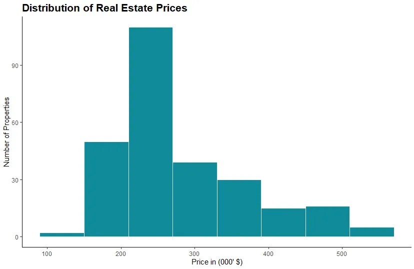 Creating Stunning Histograms with GGPlot2 in R A StepbyStep Guide