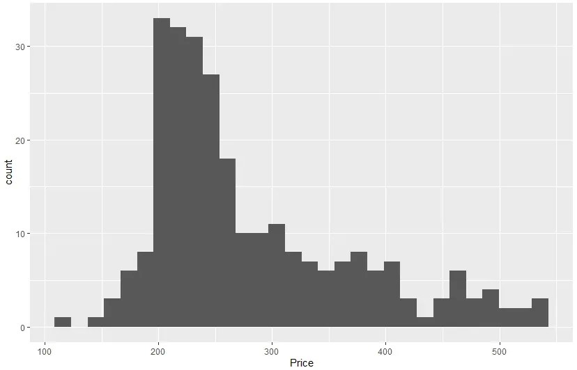Creating Stunning Histograms with GGPlot2 in R A StepbyStep Guide