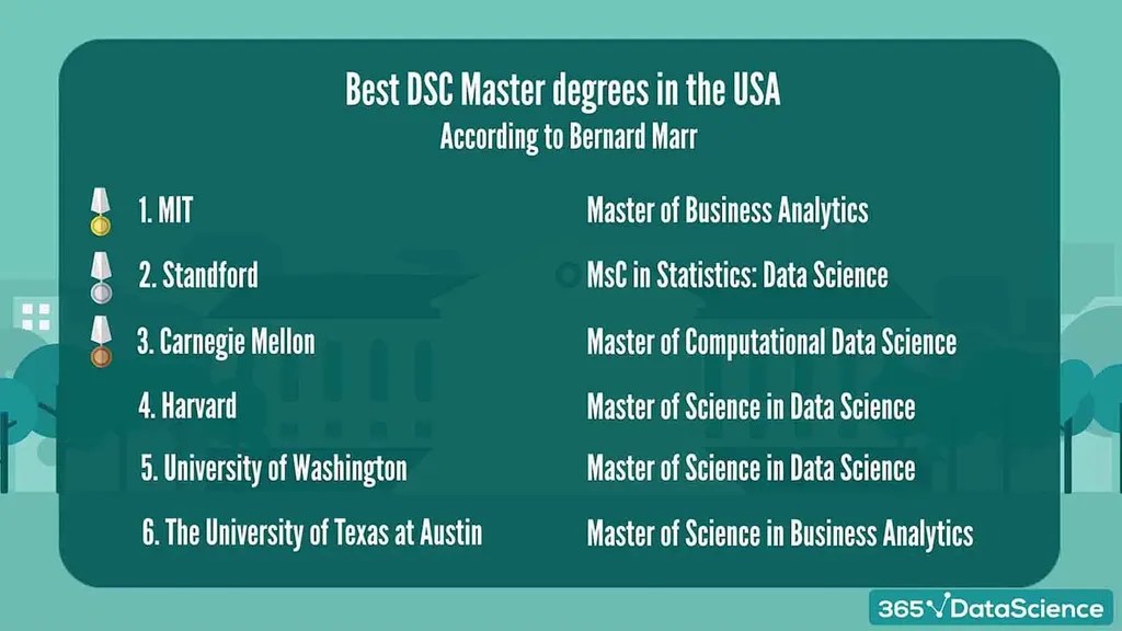 How to a Data Scientist in the US (2024) 365 Data Science
