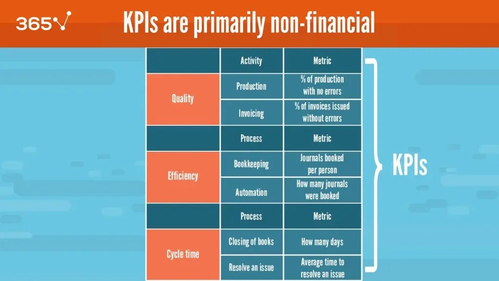 KPI vs Metric How to Measure Business Performance 365 Data Science