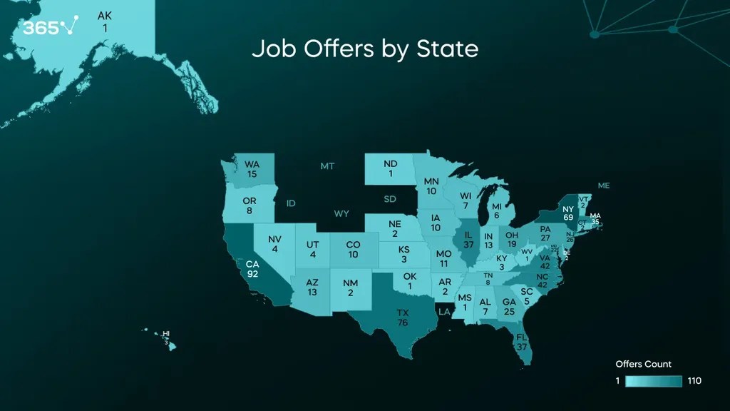 Data Analyst Job Outlook 2023 Job Market Research 365 Data Science