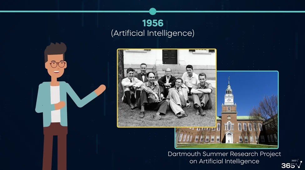 A Brief History of AI Turing's Vision to Modern Systems 365 Data Science