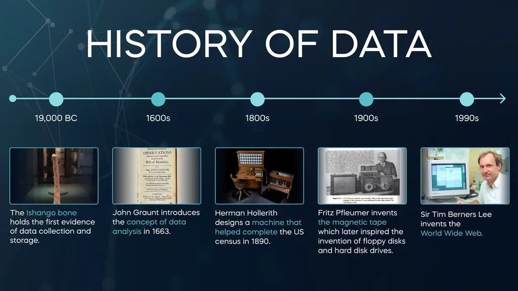 History of Data Ancient Times to Modern Day 365 Data Science