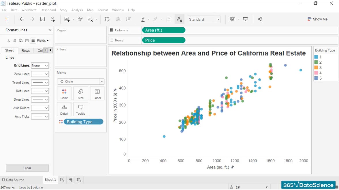 Data Visualization in Tableau A Guide to Chart Types 365 Data Science