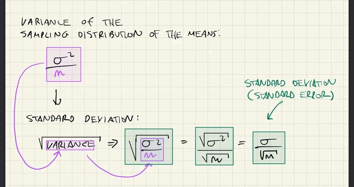 why do you need to divide standard deviation of sampling means by sqrt