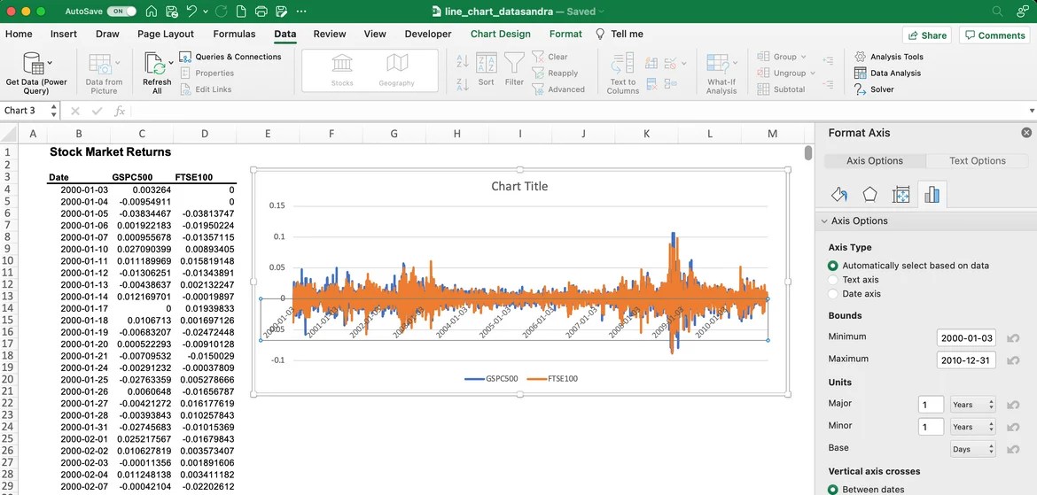 excel chart xaxis 'bounds' missing Q&A Hub 365 Data Science