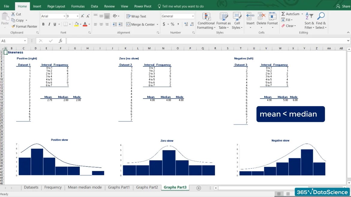 How to make graphs like in video. I could not marge histogram and line