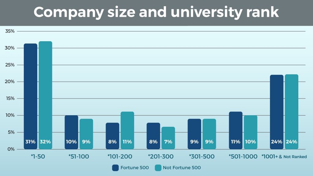 Skills, Work Experience, And Education Of 1,001 Data