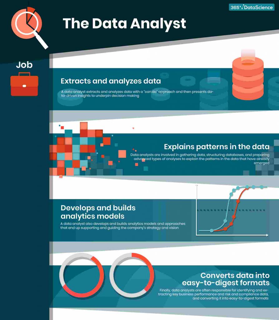 Starting a Career in Data Science The Ultimate Guide