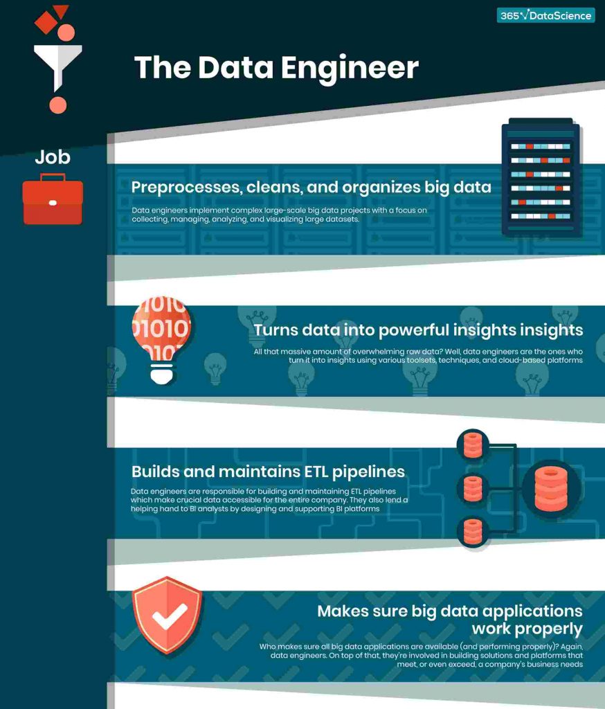 Starting a Career in Data Science The Ultimate Guide