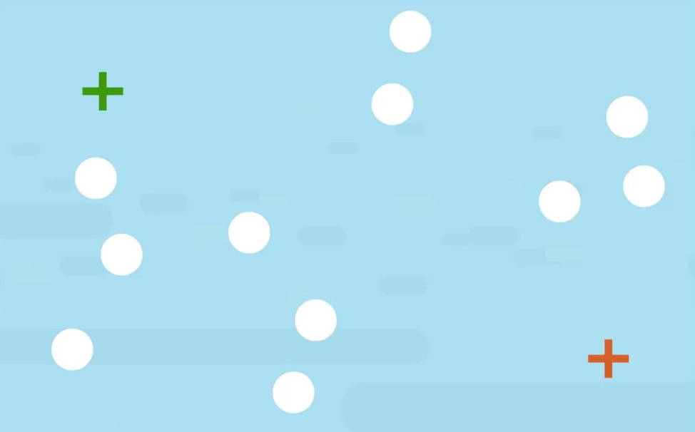 What Is Kmeans Clustering? 365 Data Science