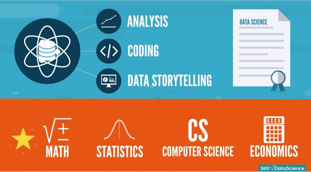 Data Science vs Computer Science Degree 365 Data Science