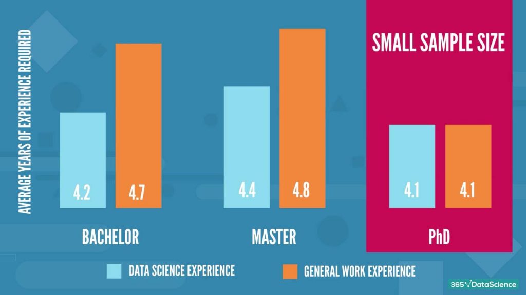 365 Data Science Data Scientist Job Descriptions 2020 A Study on 1,170 Job Offers
