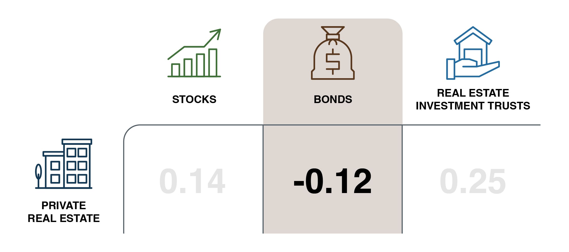 Quick Guide to Real Estate Correlation 37th Parallel Properties