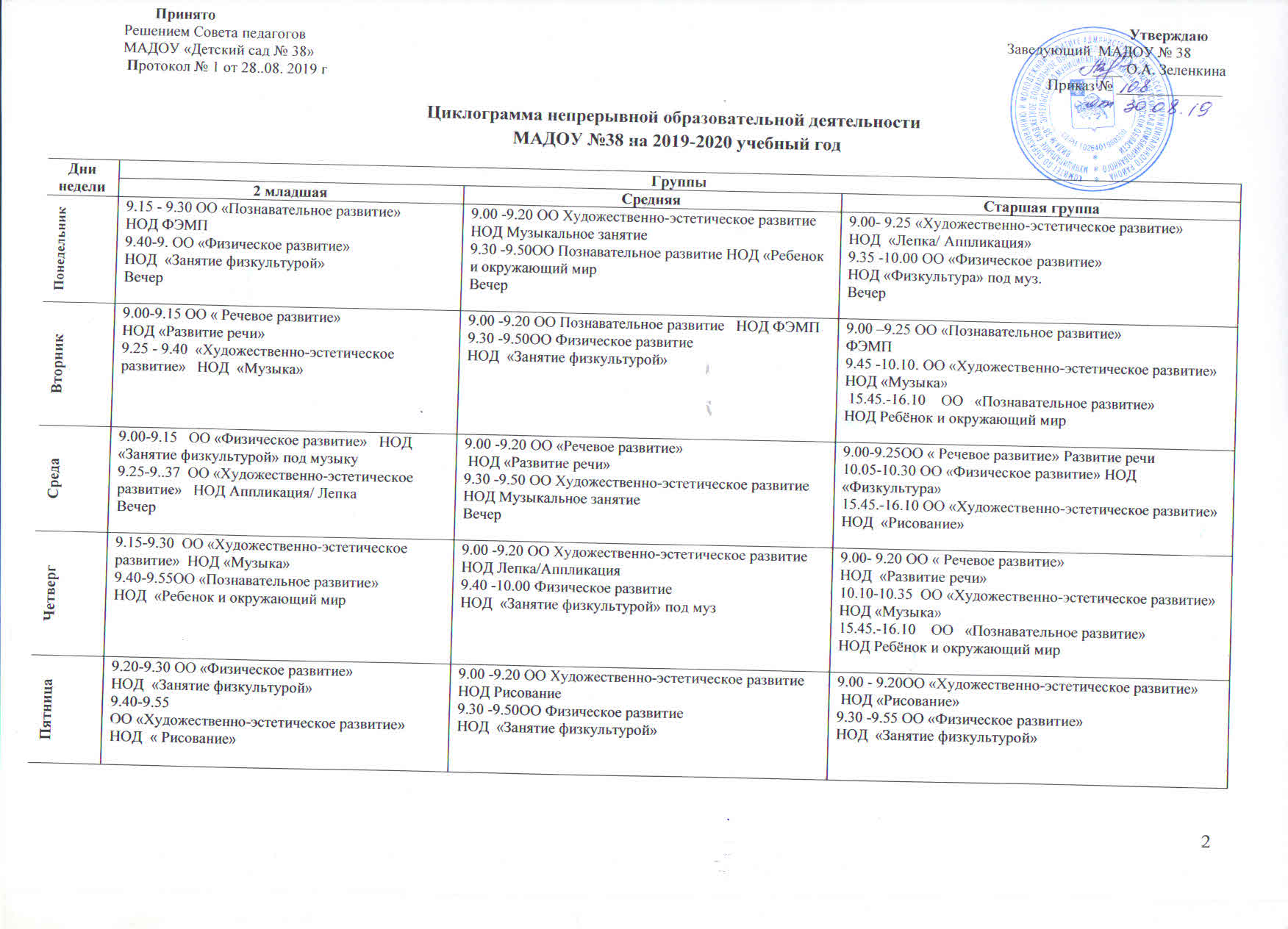 Официальный сайт ДОУ 38 Образовательная деятельность