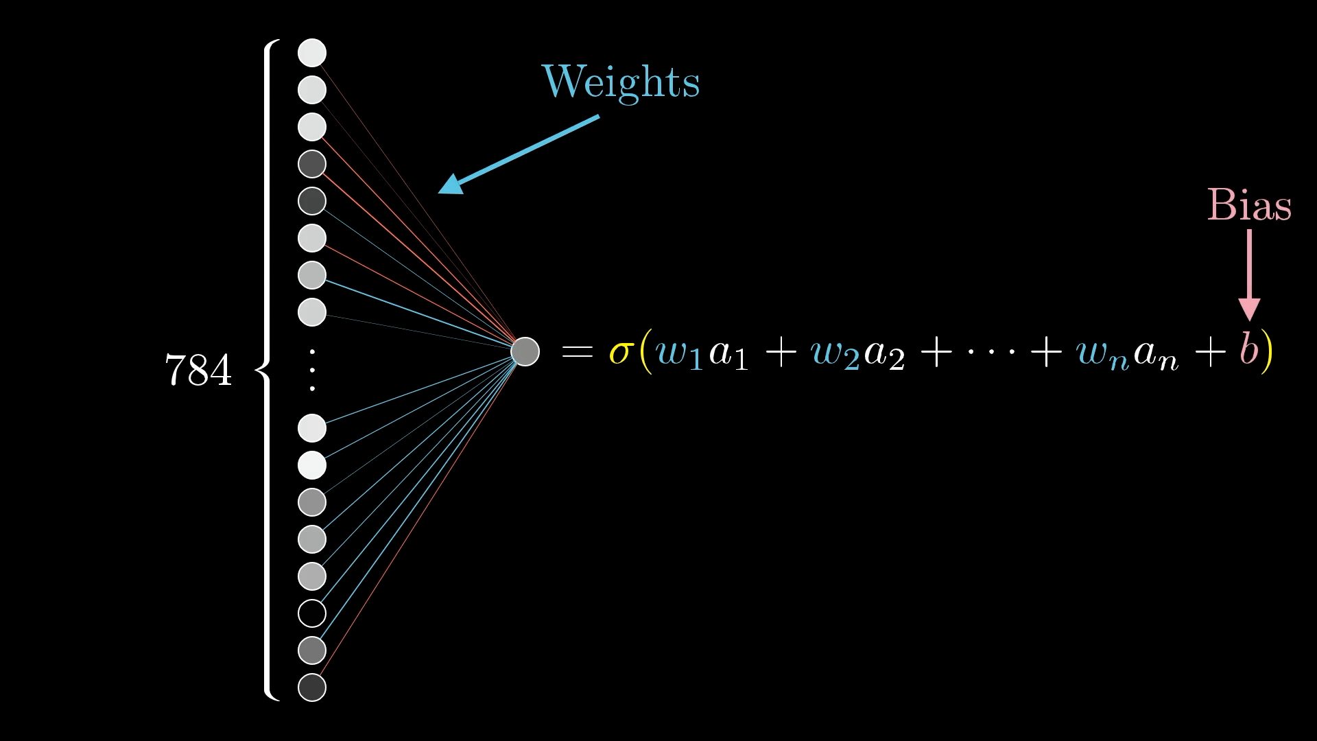 3Blue1Brown Gradient descent, how neural networks learn