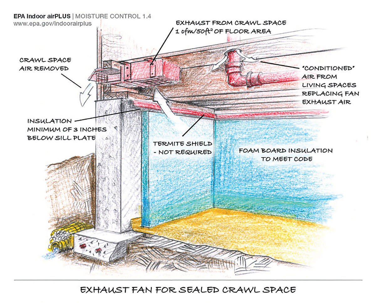 Good Indoor Air Conditioning and HERS Rating a Passive House 3BL Media