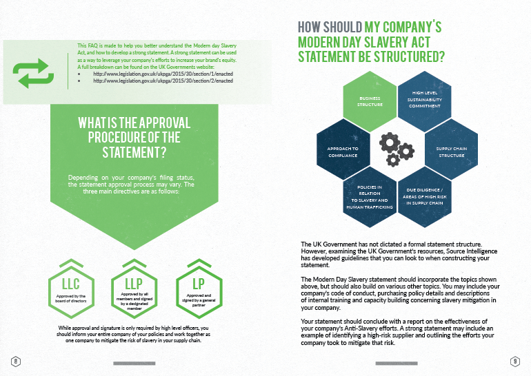 The State of Ethical Sourcing 3BL Media