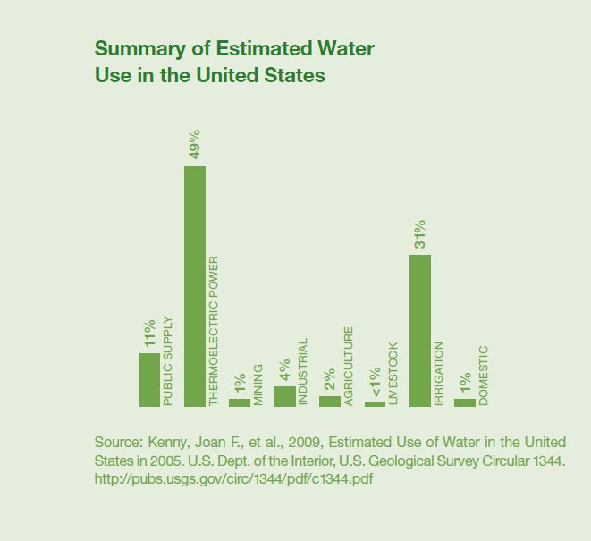 Sustainability Report 2013 Water Usage in Papermaking