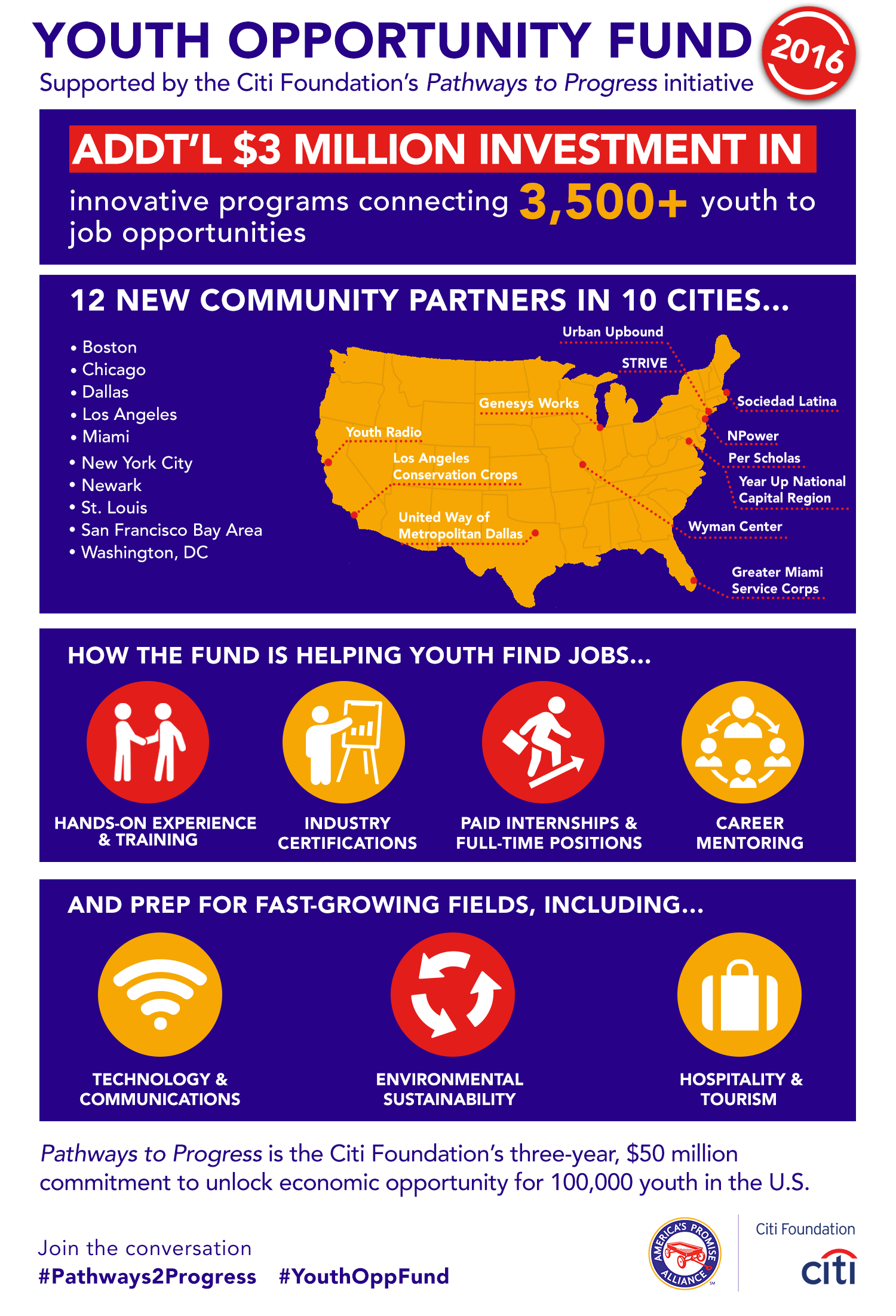 Citi Foundation and America’s Promise Alliance...