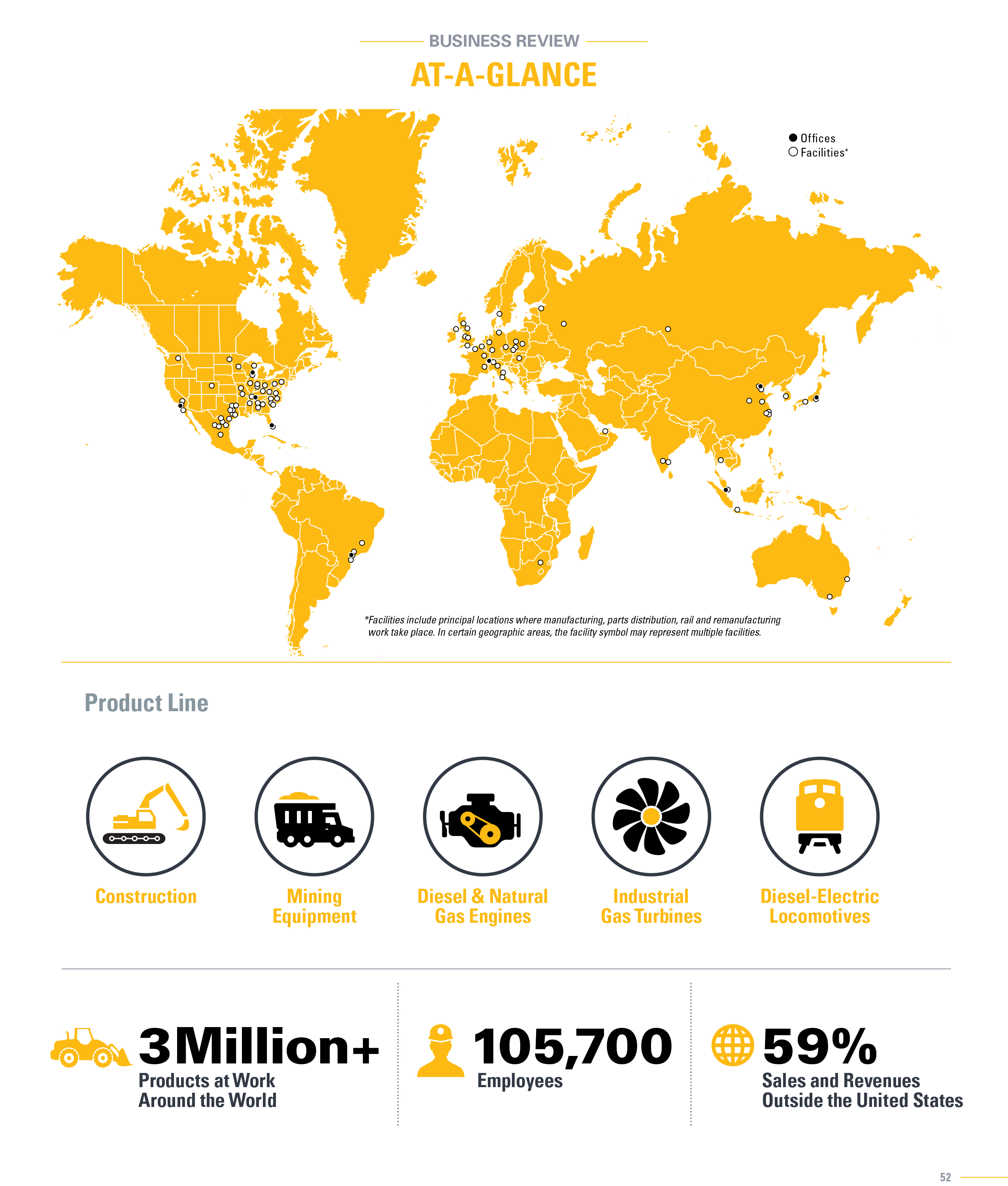 Caterpillar AtAGlance