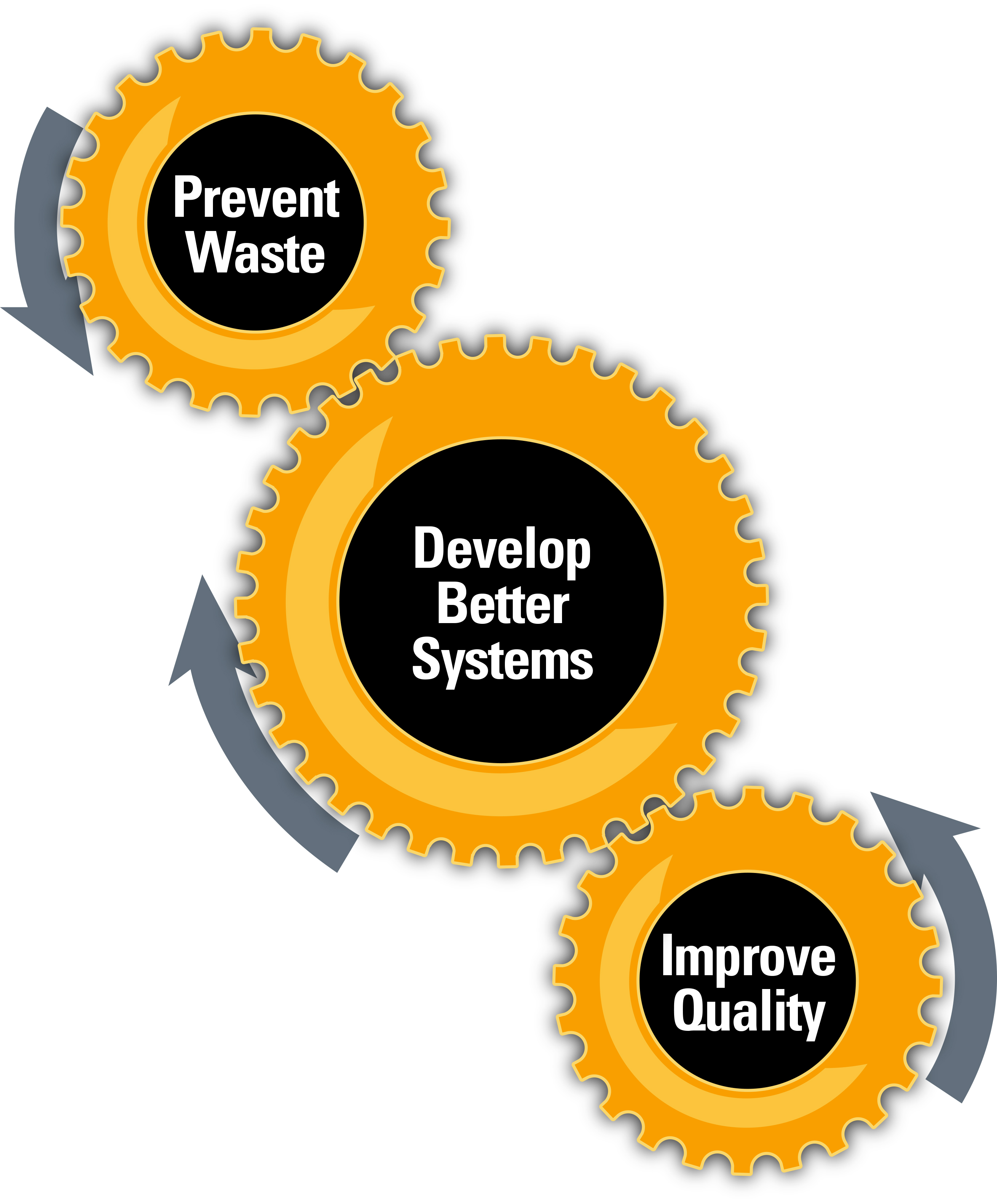 Caterpillar Sustainability Principles