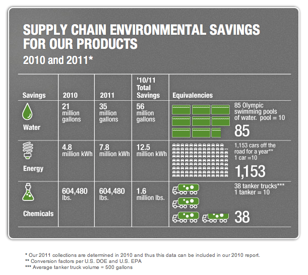 The North Face Launches First Public Sustainability Report