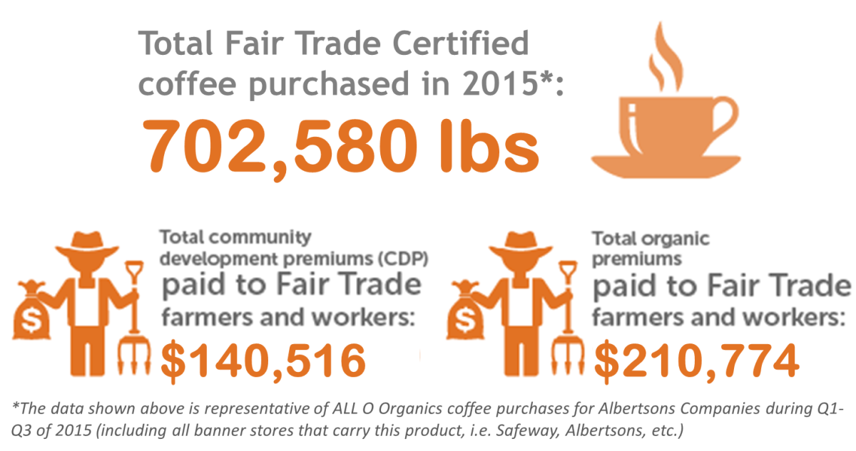 Celebrate Human Rights Day with a Cup of Fair Trade Certified O